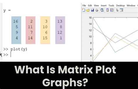 xnxn matrix matlab pl|How to Plot Matrices in MATLAB 